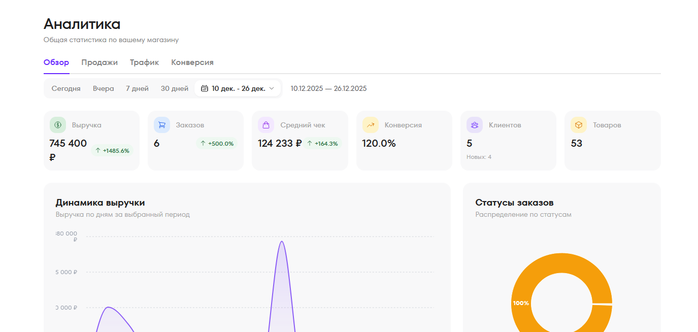 Аналитика продаж
